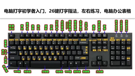 零基础入门学习电脑表格，认识键盘，26个英文字母打字指法