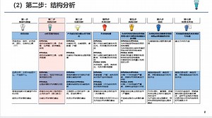 DFMEA 培训微课版-概述