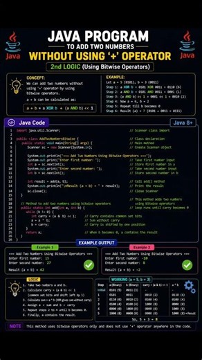 Add Two Numbers Without '+' in Java 🚀 Bitwise Logic Explained