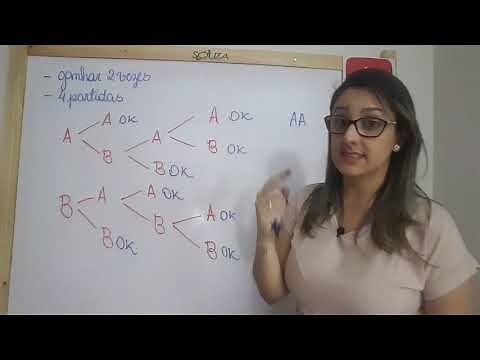 Árvore de possibilidades, Análise Combinatória - Professora Edna Mendes