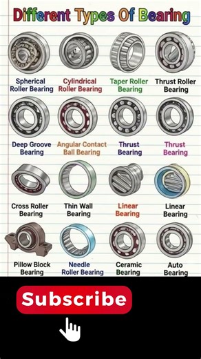 🔧 Types of Bearings | AI Presentation#ai #automobile #engineering #education