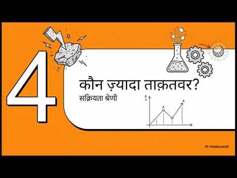 animated 10th science ch 3