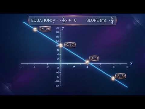📊✨ LINEAR FUNCTIONS – GRAPHING & CHANGES ✨📊