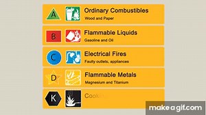 How to Use a Fire Extinguisher Using the PASS Method on Make a GIF