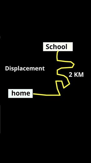 WHAT IS DISPLACEMENT FULL EXPLANATION #physics