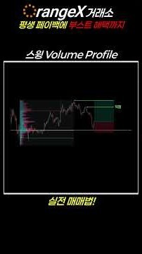 TradingView Swing Volume Profile Strategy | How to Use POC