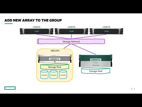 HPE Nimble Storage Grouping for Migration