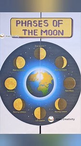 72K views · 584 reactions | Phases of moon drawing | moon phases #phasesofthemoon #moon #lunar #shorts #viralpost #parenting | Anas Creativity | Facebook