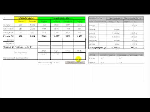 PART III: Cost accounting - overhead calculation, BAB, internal service allocation