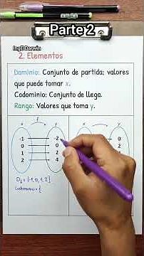 Domain and range 🫩✌️ #ingedarwin #mathematics