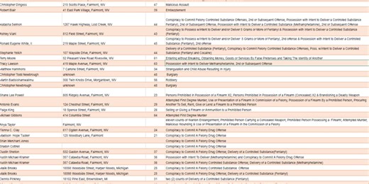 Grand jury indicts 55 people in Marion County for February 2026 term