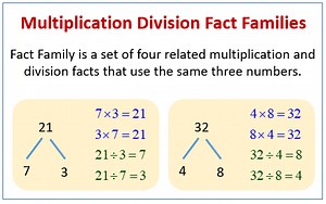 Multiplication using Facts and Patterns (examples, solutions, videos, worksheets, activities)