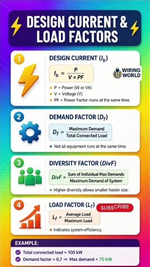 ⚡ Understand Design Current & Load Factors in a Simple Way!#electrical#wiringworld#ytshorts#shorts
