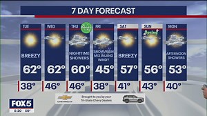 NYC weather forecast