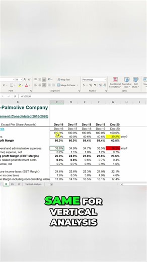 Financial Analysis Income Statement & Balance Sheet Secrets Revealed!
