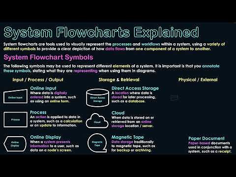 System Flowcharts Explained