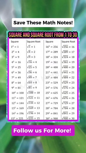 Save these Useful Math Notes 😱 Don't forget to follow for more. Thank you po😊❤️ Please Support our YouTube channel👇👇 https://youtube.com/@MathTricksTutorialVideos?si=43GRJ8JqTQAzRwbw #mathnotes #mathematics #mathtricks #MathTricksTutorial #maths #mathtrick #mathtutorial #basicmath #basicmathreview #viral #trending #educational #mathshortcut #mathhacks #tutorial #lovemath #mathematicstutorial #mathreview #reels #reelsvideo #reelsviral #reelsfb #fyp #FORYOU | Math Tricks Tutorial