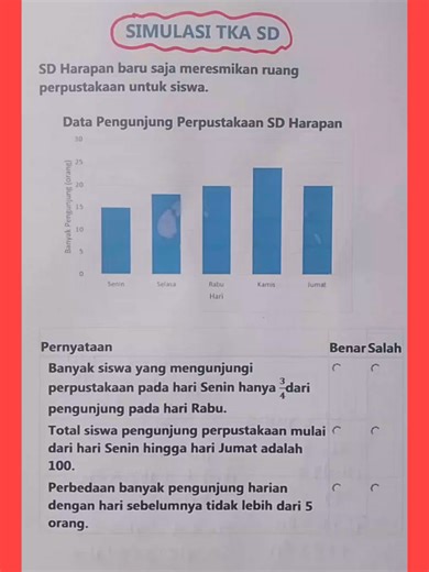 Simulasi TKA Matematika SD: Pengunjung Perpustakaan