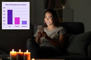 AI sex bots can fuel your kinks and freaky fantasies faster than a human partner: new study