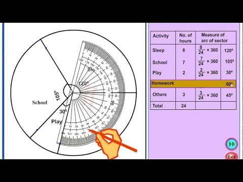 Std X Algebra : Pie diagram