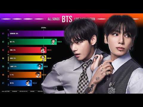 BTS ~ All Songs Line Distribution [from No More Dream to Come Over]