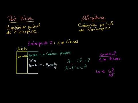 Signification de l'achat d'une action