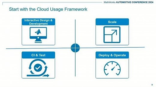 Enabling MATLAB and Simulink for Use in the Cloud