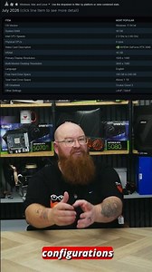 Is Your PC Below Average Now? 😳