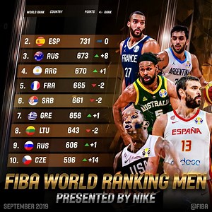 🚨 New world ranking presented by Nike after completion of the #FIBAWC! 🚨 📈 Check out the full ranking: http://go.fiba.basketball/1F2 | FIBA