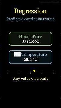 Classification vs Regression in Machine Learning
