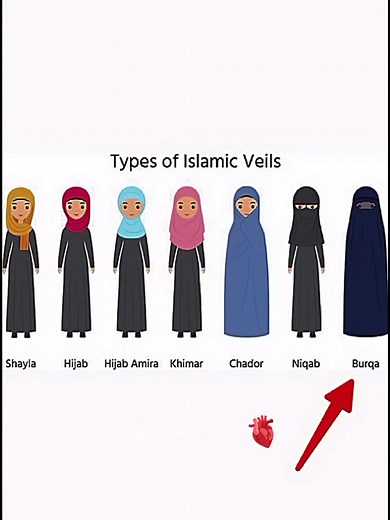 Different Types of Burkha: Understanding the Niqab, Burqa, and More