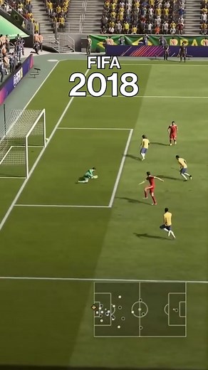 L’évolution de FIFA de 1994 à 2023. | Brut