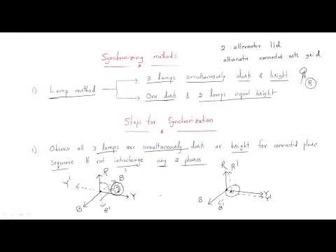 Synchronization methods | Synchronous Machines | Lec-27