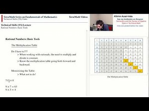 Rational Numbers: Basic Tools