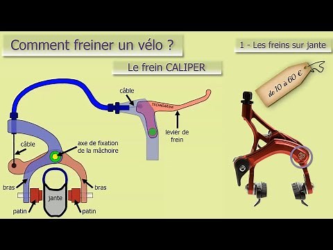 Comment freiner un vélo ? 2ème partie : le frein caliper