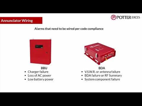 Potter ERCES Wiring Guide
