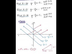 Sketching Gradient Fields (Example 1)