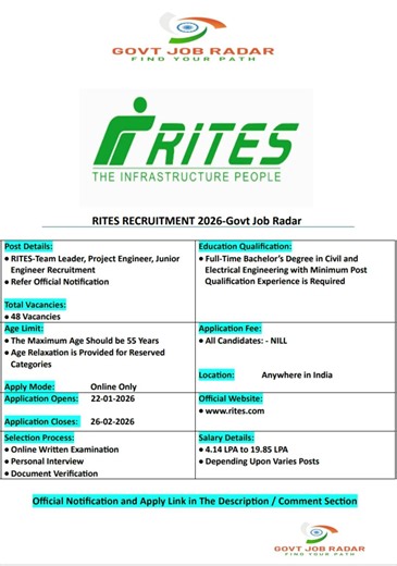RITES-Team Leader, Project Engineer, and Junior Engineer Recruitment | New Vacancy | Govt Job Radar