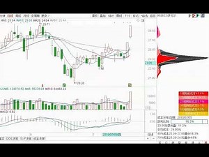 炒股技术指标成交量VOL指标综合运用