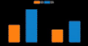 Music Distribution Services Market Progressive Trends, Growth Opportunities and Revenue Forecast