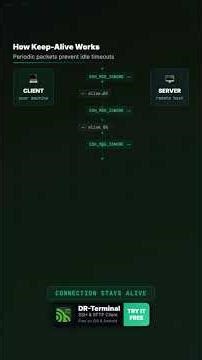 Why SSH Connections Drop — Keep-Alive Configuration