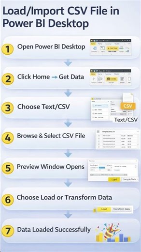 Most beginners import CSV files WRONG in Power BI 😬