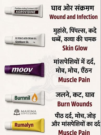 Top 5 Best Creams for Wounds, Pimples, Burns & Muscle Pain | Useful Medicines Explained