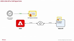 從 AEM as a Cloud Service 調用受保護的 HTTP API | Adobe Experience Manager