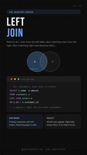 SQL LEFT JOIN Explained in 30 Seconds | Most Important SQL Join for Data Analysts #datascience #sql