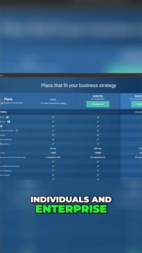 SOC Analyst's Secret Weapon: Unmasking Phishing with Any.Run! #shorts