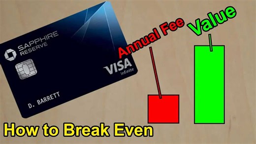 Chase Sapphire Reserve: How to break even