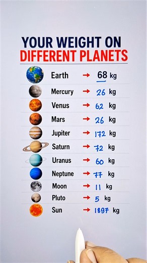 Basic Scientific Knowledge 💯 #sciencefacts #education #shorts