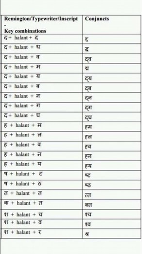 marathi Shortcuts key || Computer marathi font