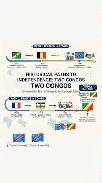 Why Are There 2 Countries Named Congo? 🇨🇩🇨🇬